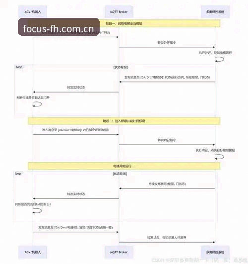 fh体育平台旧版不兼容转fhyity实操教程：从安装到数据流全流程
